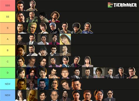 List of Yakuza characters .
